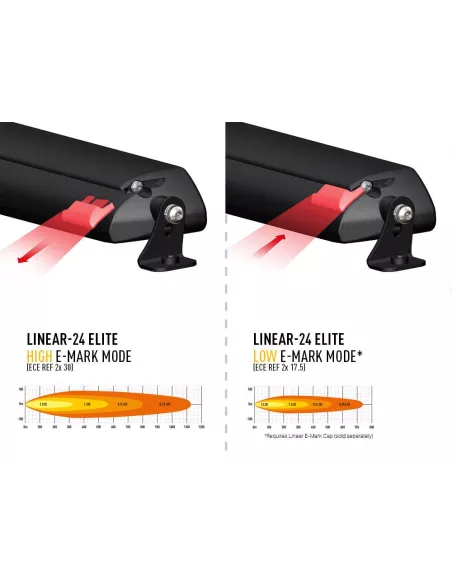 CAPUCHON E-MARK DE RECHANGE (LINEAR)