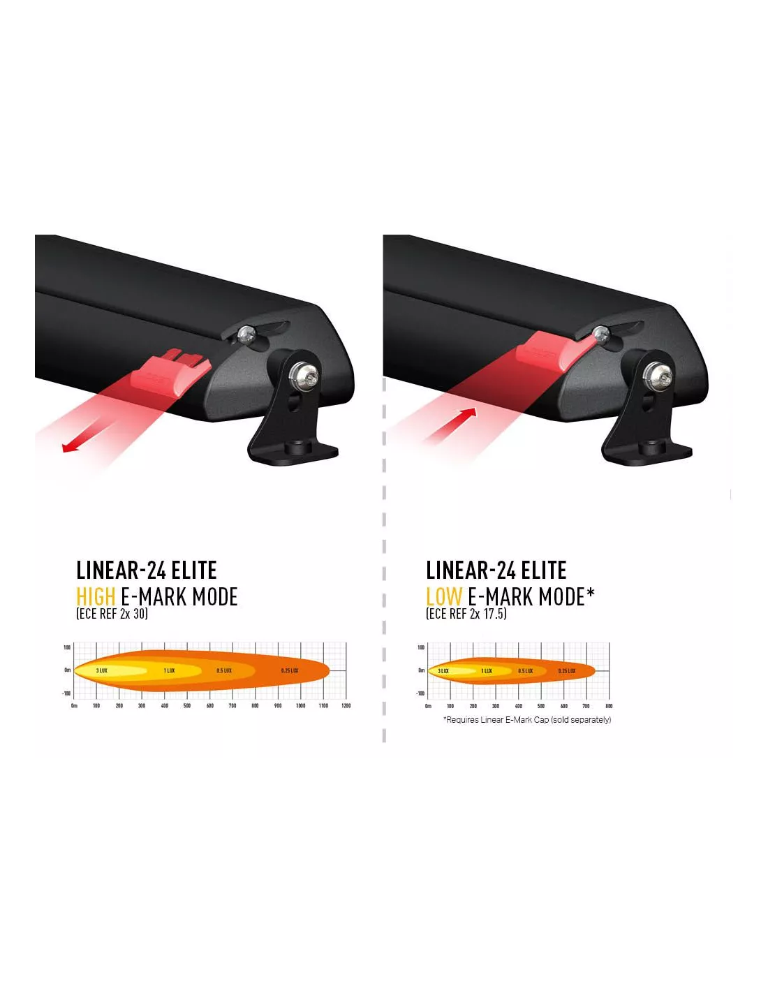 CAPUCHON E-MARK DE RECHANGE (LINEAR)