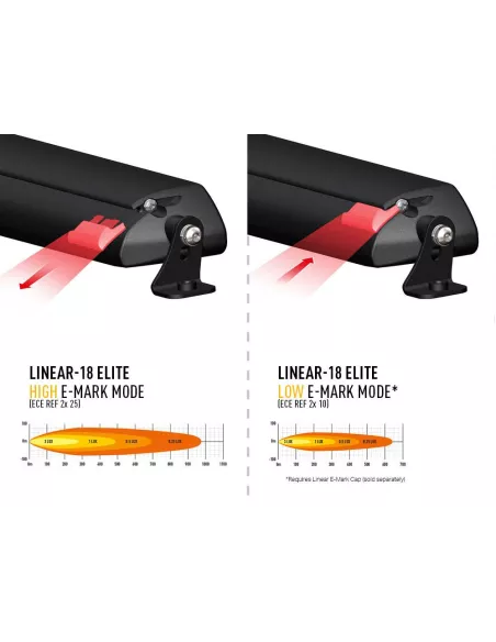 CAPUCHON E-MARK DE RECHANGE (LINEAR)