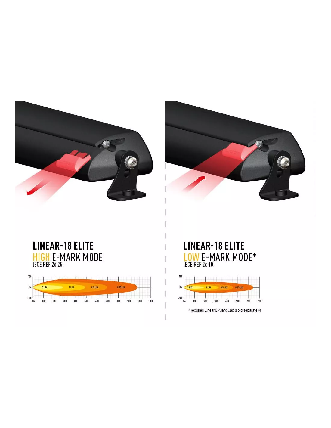 CAPUCHON E-MARK DE RECHANGE (LINEAR)