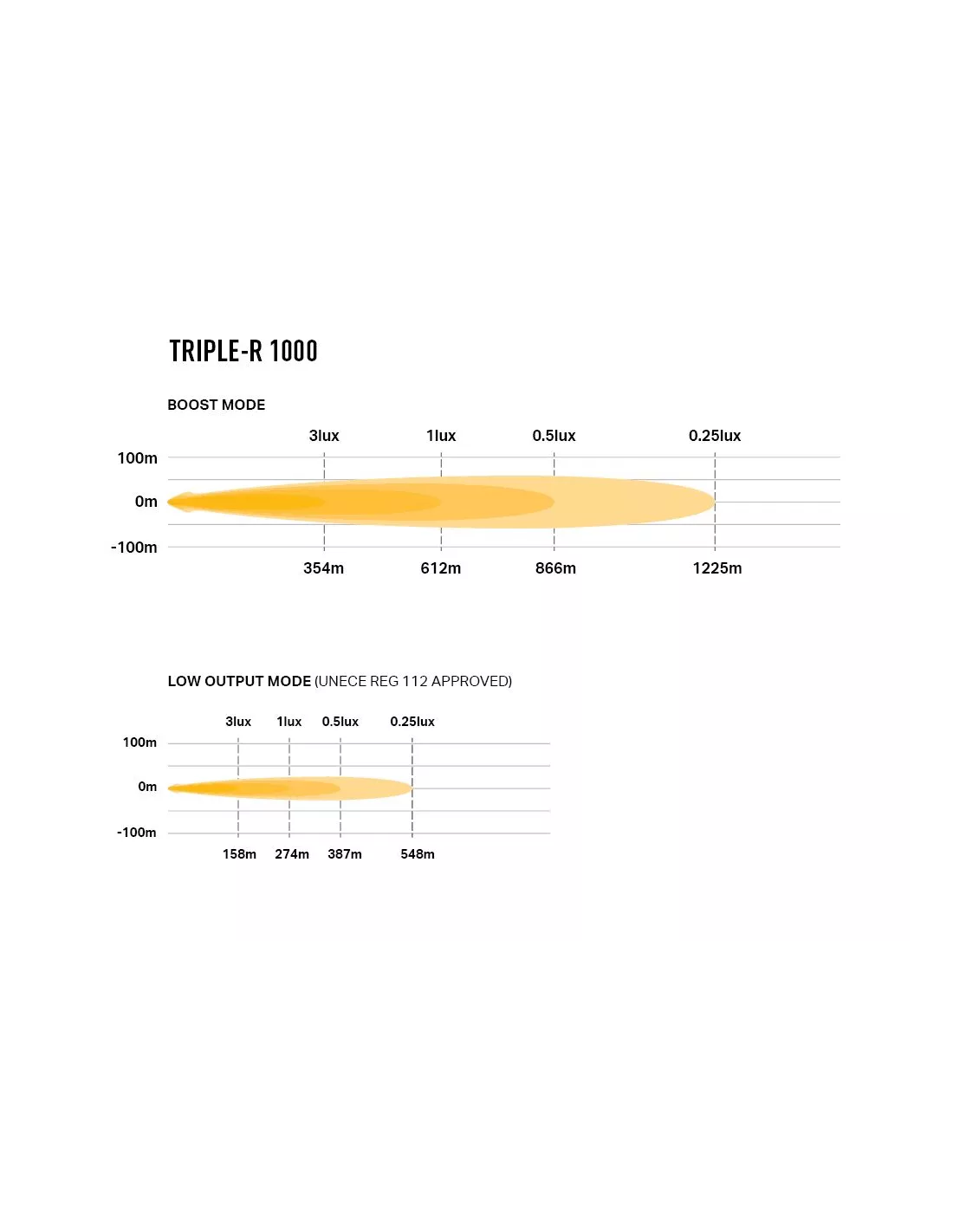 PHARE LED LAZER TRIPLE-R 8 (1000) Blanc