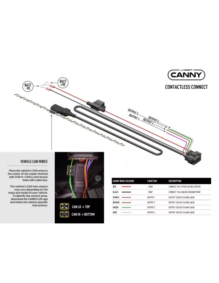 INTERFACE CANNY (Connection sans contact)