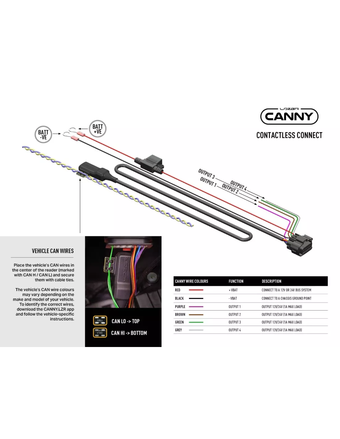 INTERFACE CANNY (Connection sans contact)