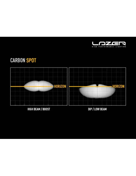 PHARE LED LAZER CARBON-2 SPOT