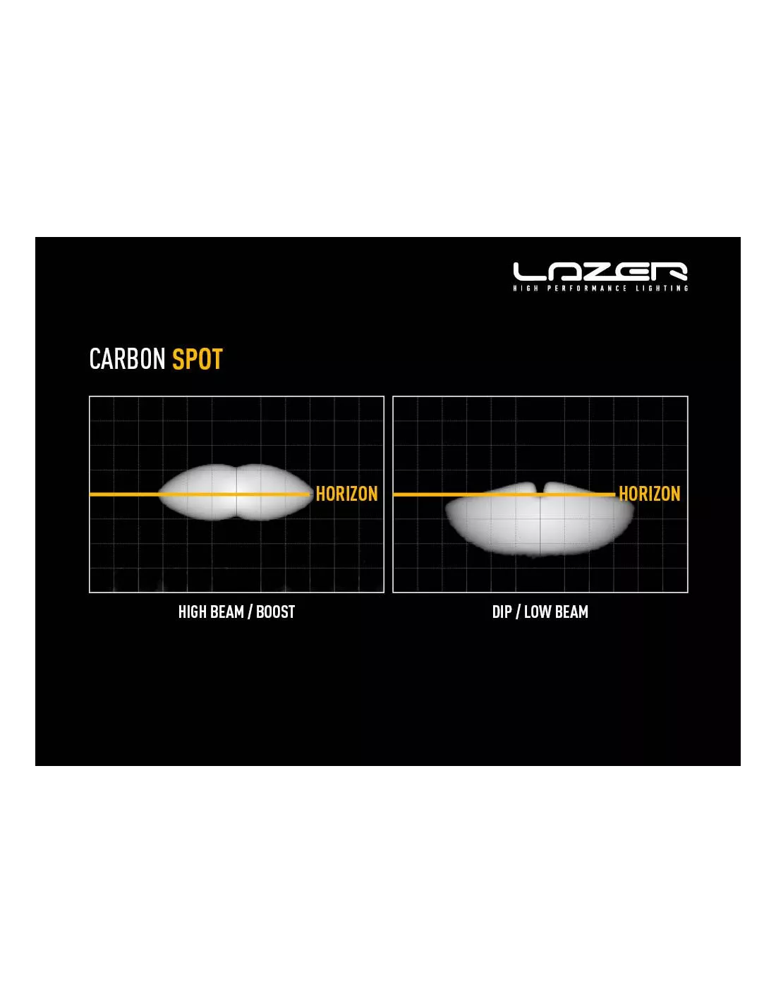 PHARE LED LAZER CARBON-2 SPOT
