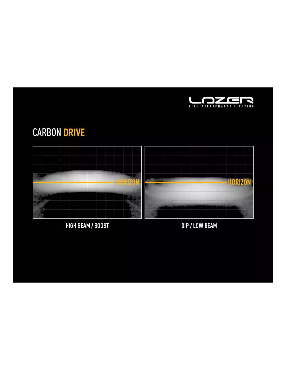 PHARE LED LAZER CARBON-2 DRIVE