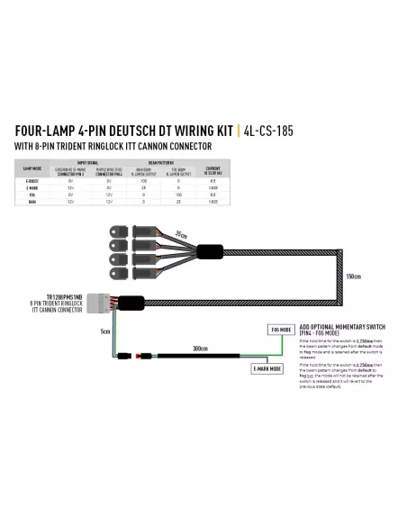 KIT DE CÂBLAGE QUATRE LAMPES AVEC CONNECTEUR ITT