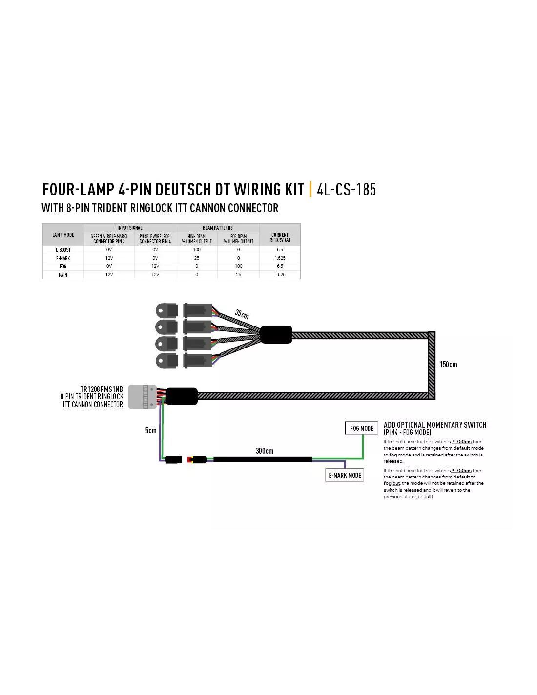 KIT DE CÂBLAGE QUATRE LAMPES AVEC CONNECTEUR ITT