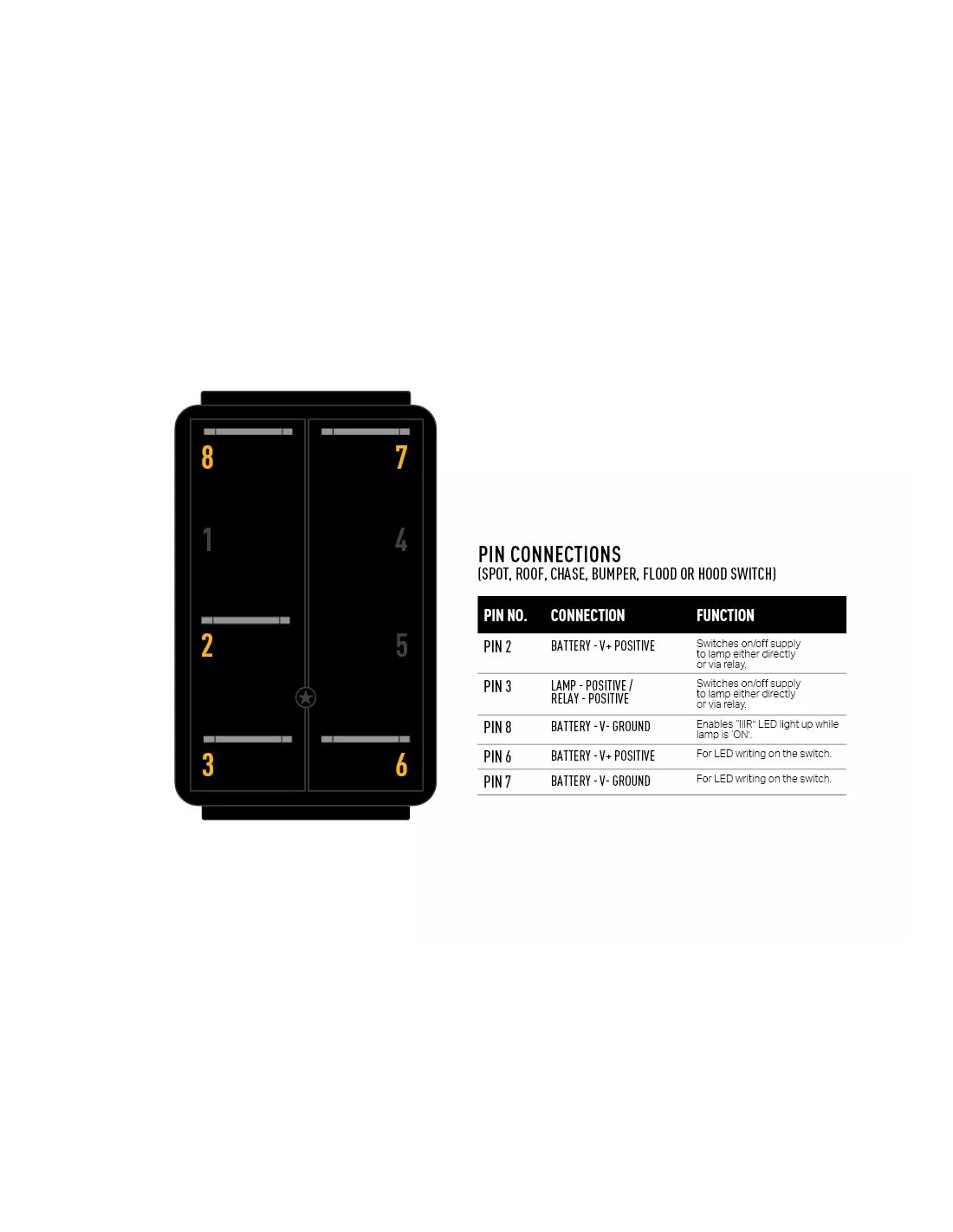 Rocker Switch (IIIR) - Roof