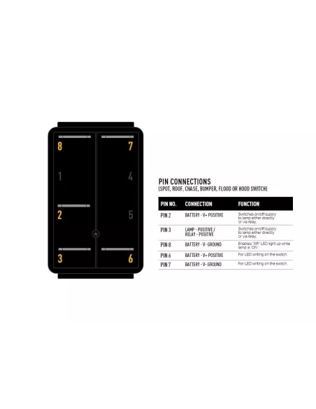 Rocker Switch (IIIR) - Flood