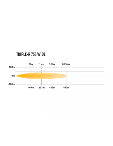 PHARE LED LAZER TRIPLE-R 4 (750) Gen2 NOIR - WIDE
