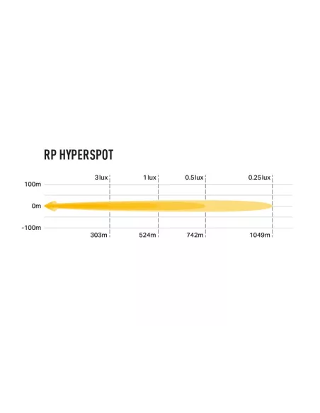 PHARE LED LAZER RACE POD - HYPERSPOT