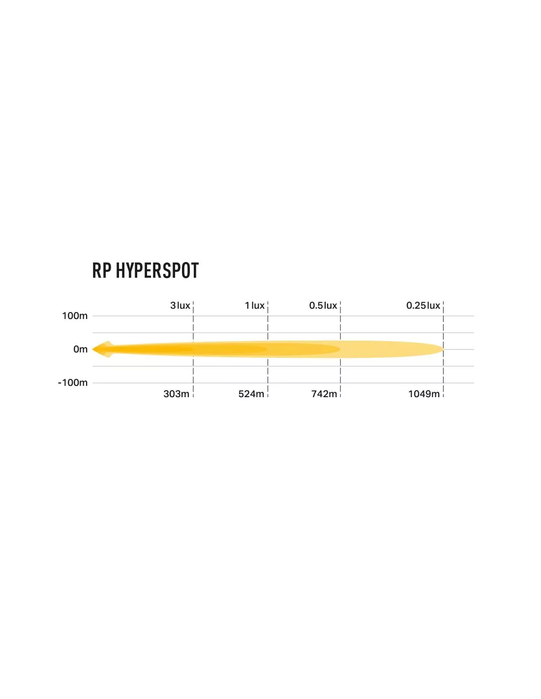 PHARE LED LAZER RACE POD - HYPERSPOT