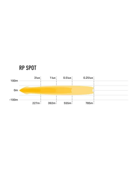 PHARE LED LAZER RACE POD - SPOT