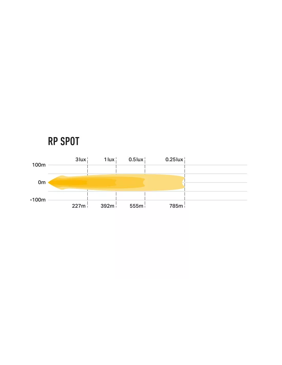 PHARE LED LAZER RACE POD - SPOT