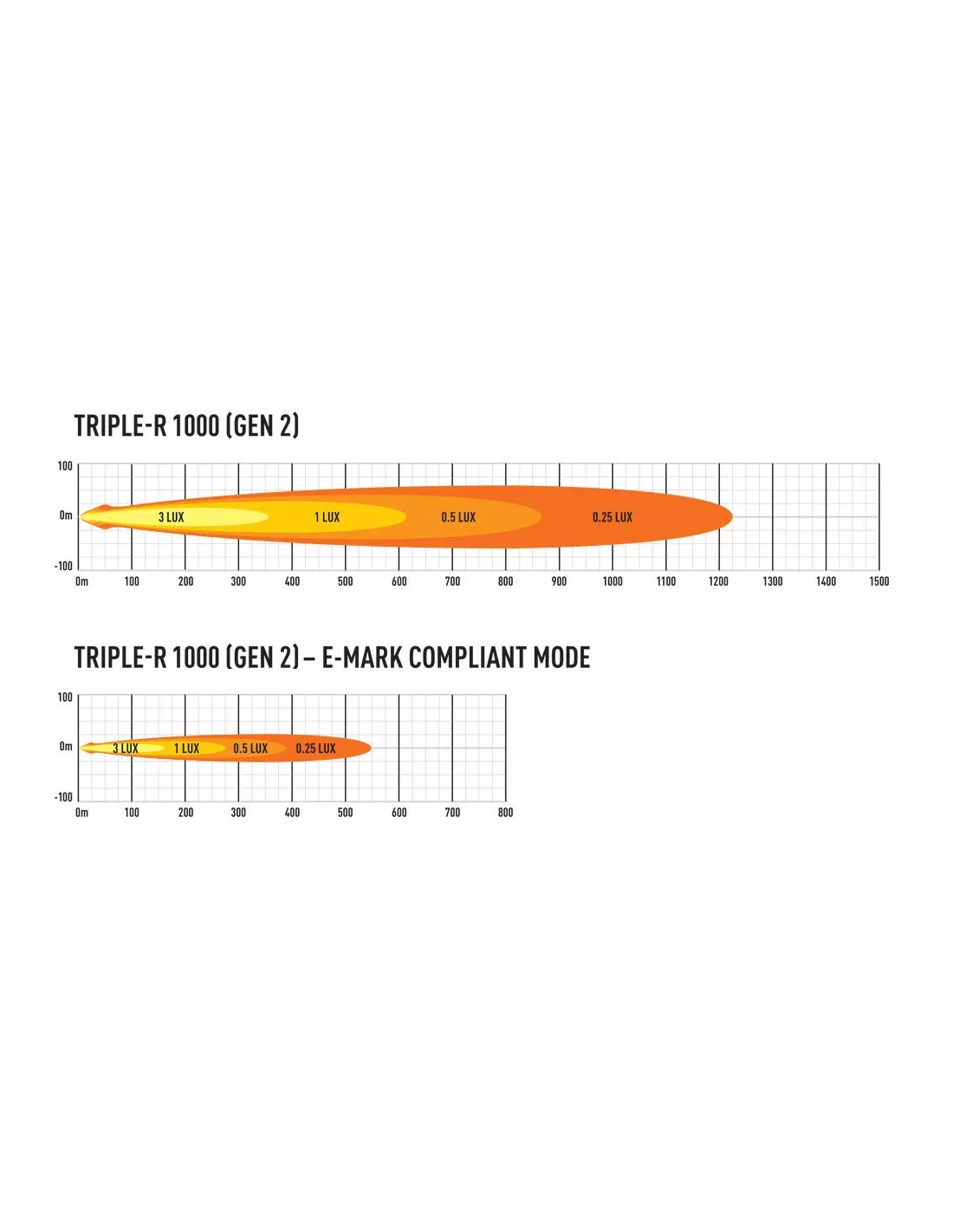PHARE LED LAZER TRIPLE-R 8 (1000) Beacon