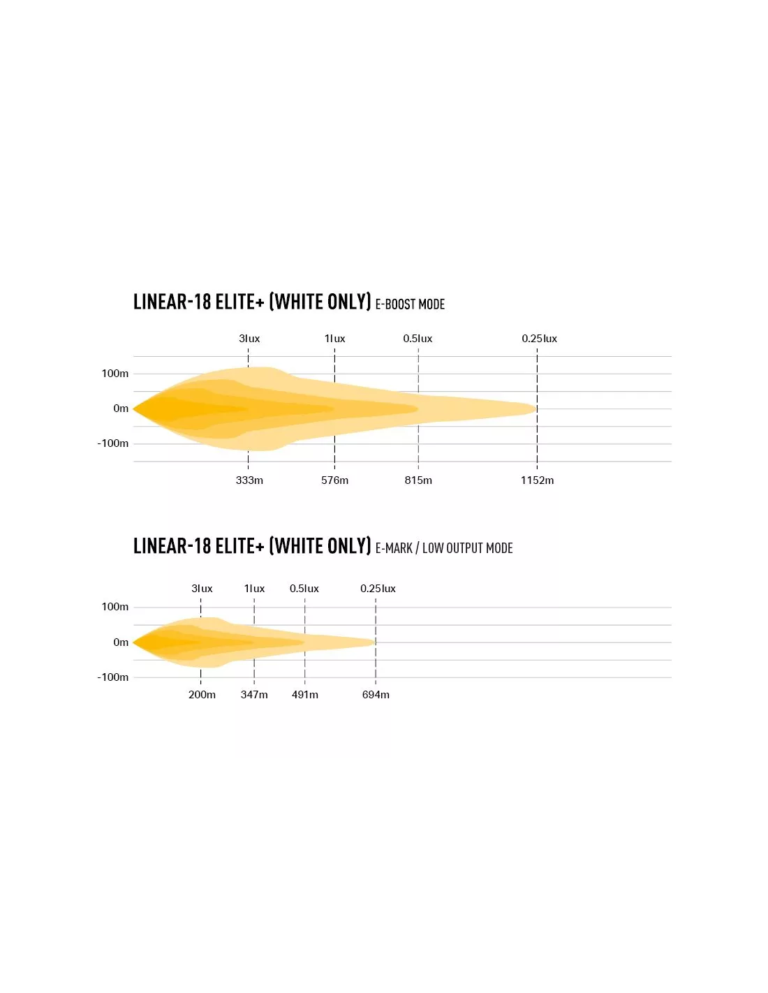 PHARE LED LAZER LINEAR 18 ELITE PLUS