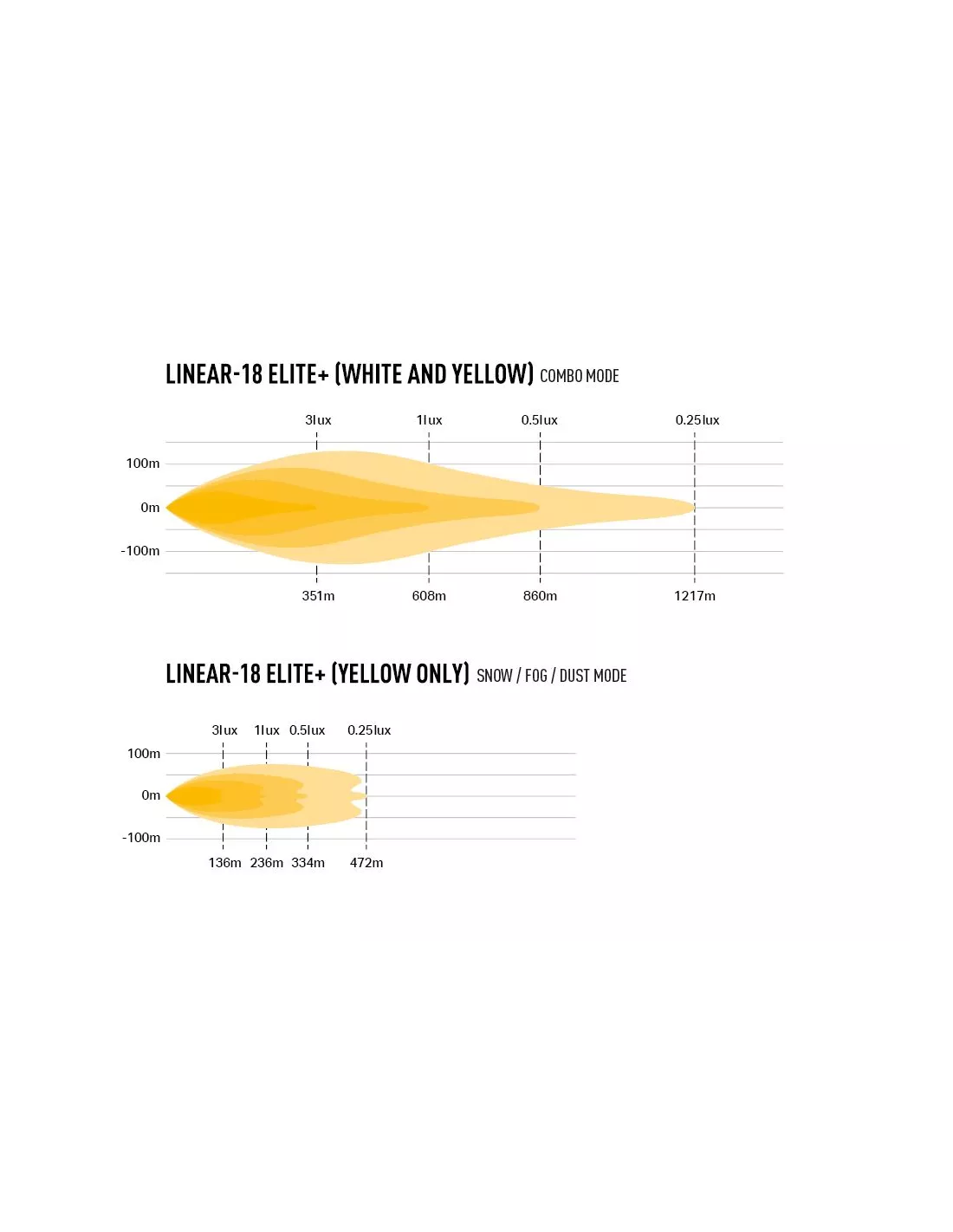 PHARE LED LAZER LINEAR 18 ELITE PLUS