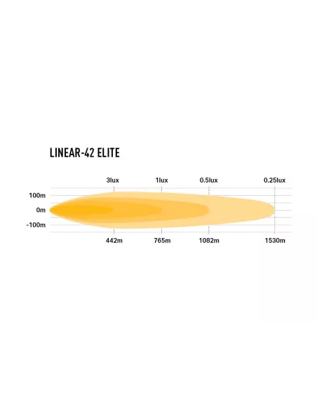 PHARE LED LAZER LINEAR 42 ELITE