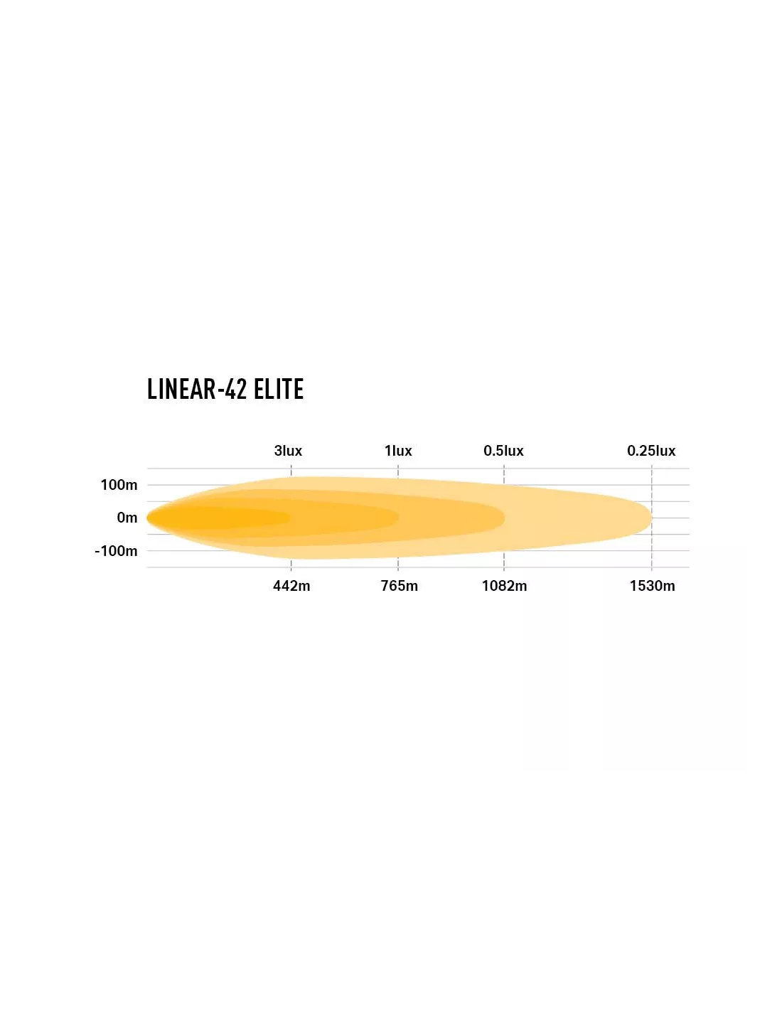 PHARE LED LAZER LINEAR 42 ELITE