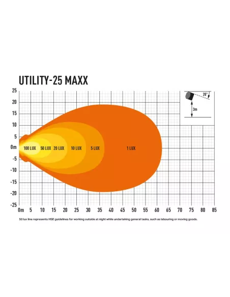 PHARE LED LAZER UTILITY 25 MAXX NOIR