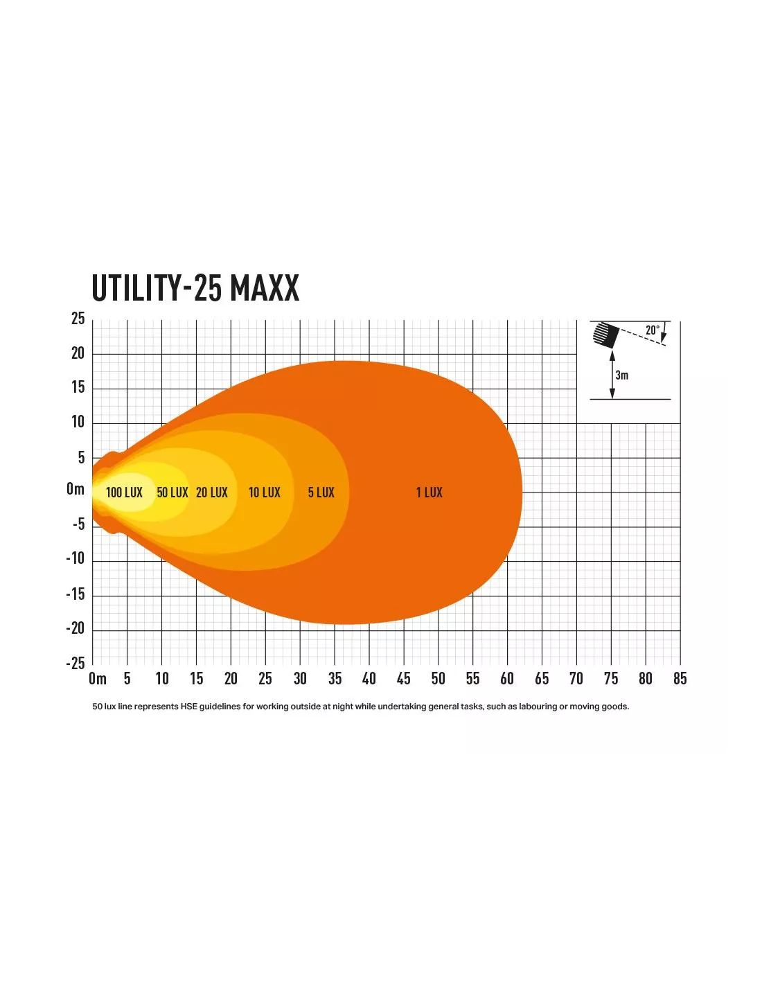 PHARE LED LAZER UTILITY 25 MAXX NOIR