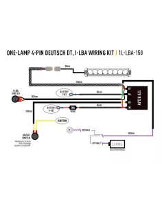 FAISCEAU RRR12 iLBA 2