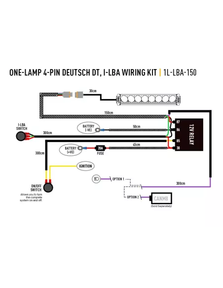 FAISCEAU RRR12 iLBA