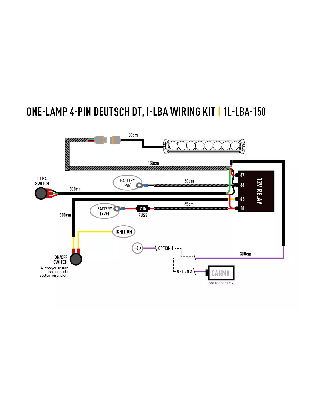 FAISCEAU RRR12 iLBA