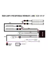 FAISCEAU 4 PHARES - GAMME RRR / ST / T-2 / Linear
