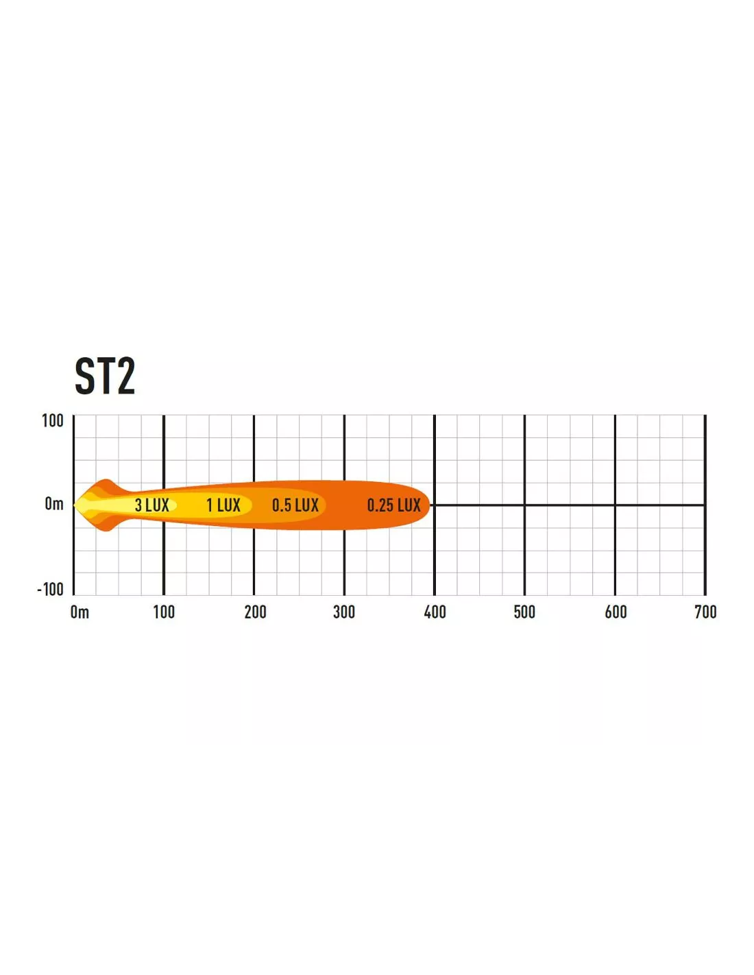 PHARE LED LAZER ST-2 EVOLUTION / NOIR