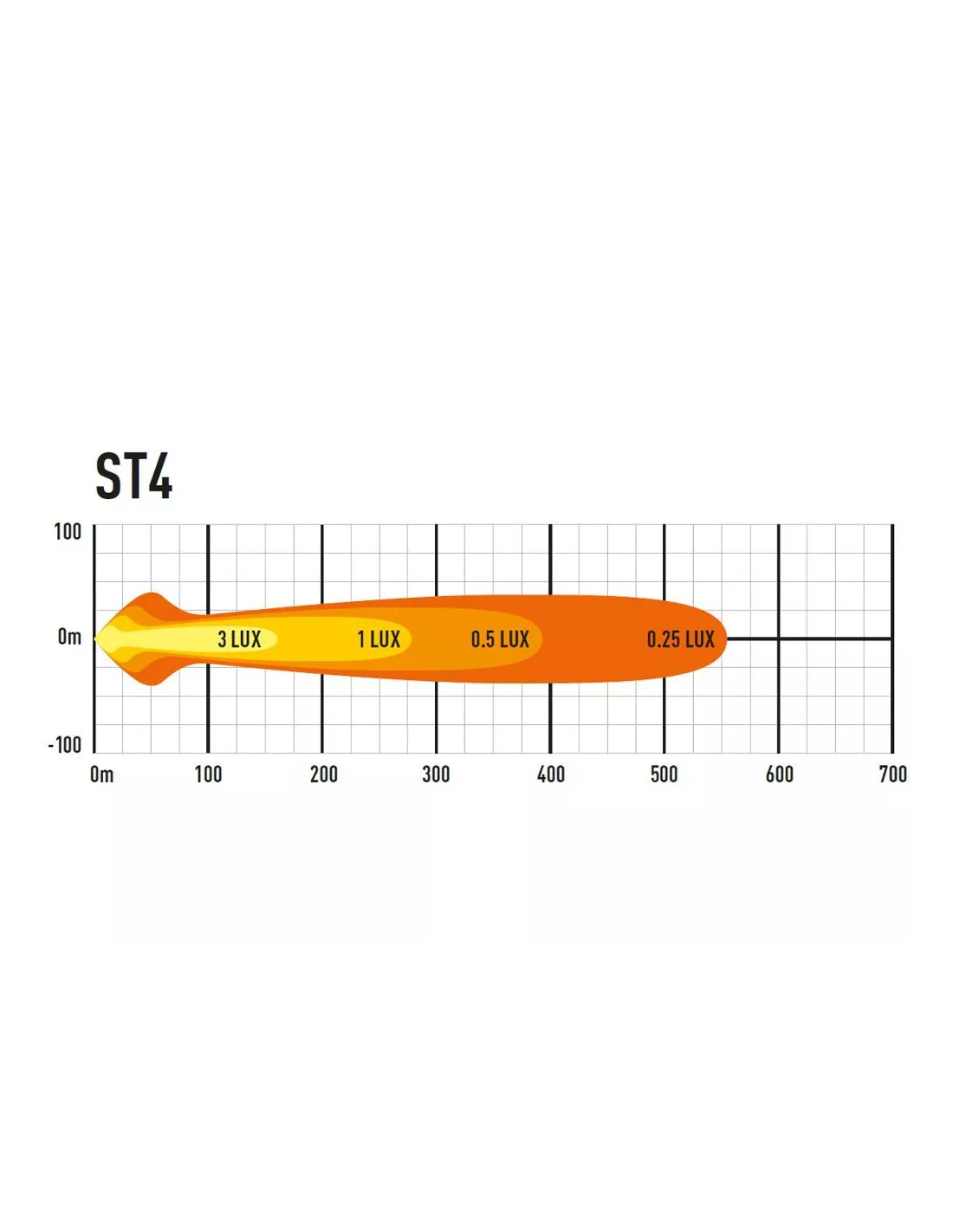 PHARE LED LAZER ST-4 EVOLUTION / NOIR