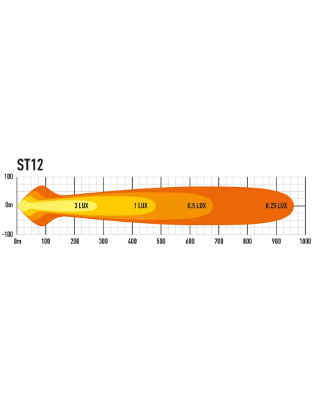 PHARE LED LAZER ST-12 EVOLUTION / NOIR