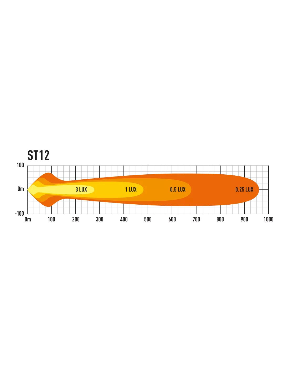PHARE LED LAZER ST-12 EVOLUTION / NOIR