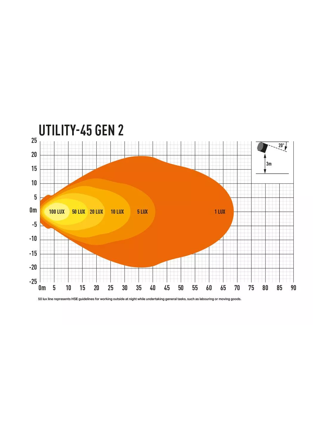 PHARE LED LAZER UTILITY-45 Gen2 NOIR - FIXATION SLIM