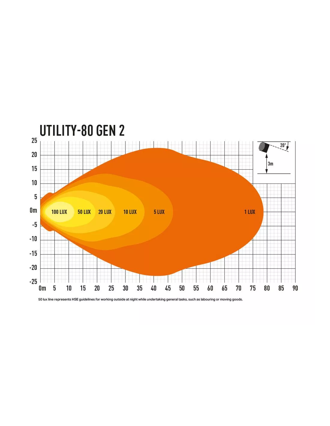 PHARE LED LAZER UTILITY-80 Gen2 NOIR - FIXATION SLIM