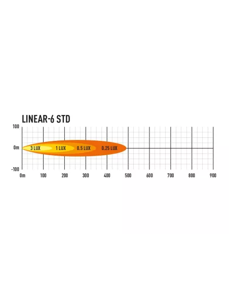PHARE LED LAZER LINEAR 6