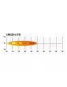 PHARE LED LAZER LINEAR 6