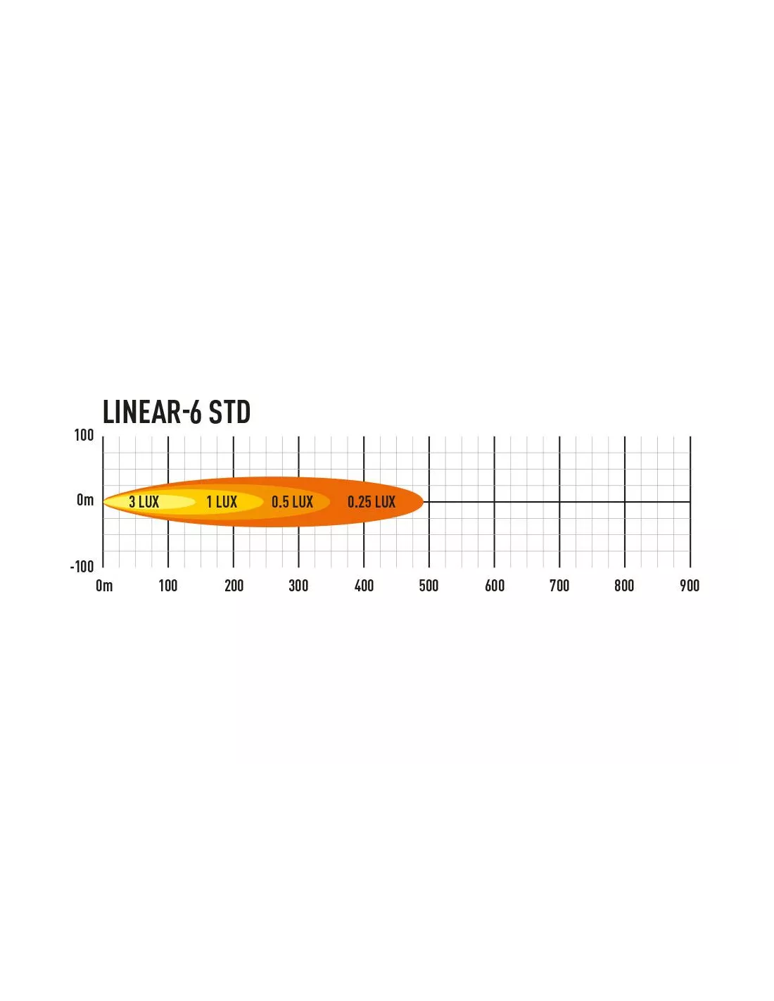 PHARE LED LAZER LINEAR 6
