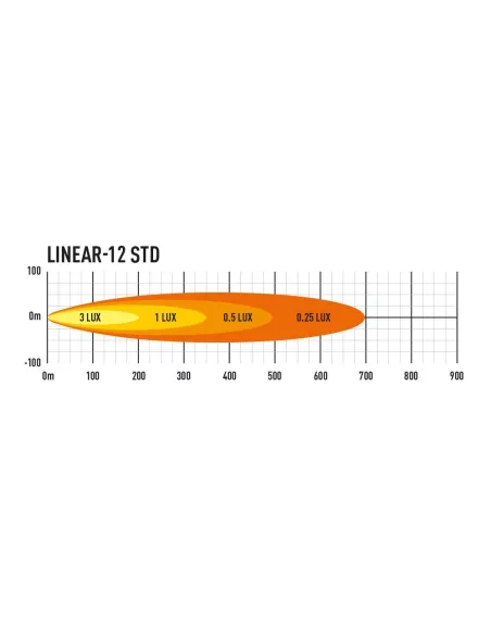 PHARE LED LAZER LINEAR 12
