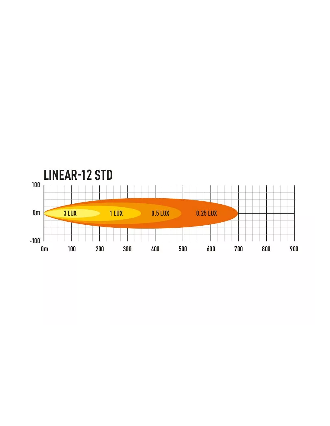 PHARE LED LAZER LINEAR 12