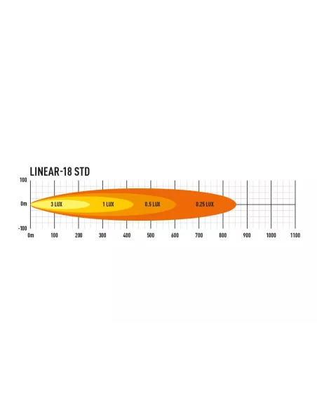 PHARE LED LAZER LINEAR 18