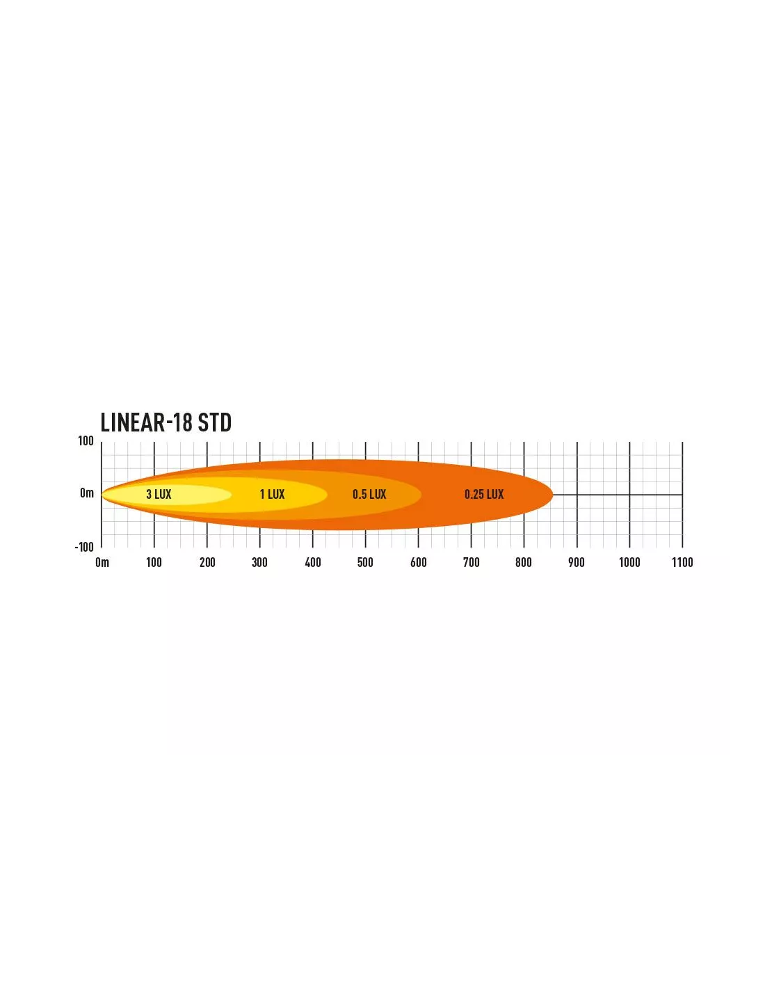 PHARE LED LAZER LINEAR 18
