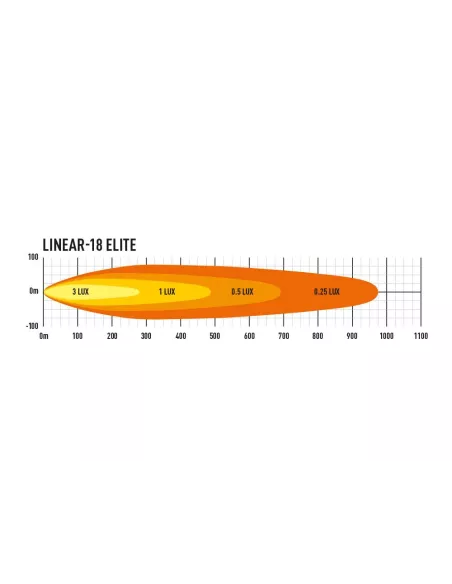 PHARE LED LAZER LINEAR 18 ELITE + Feux de position