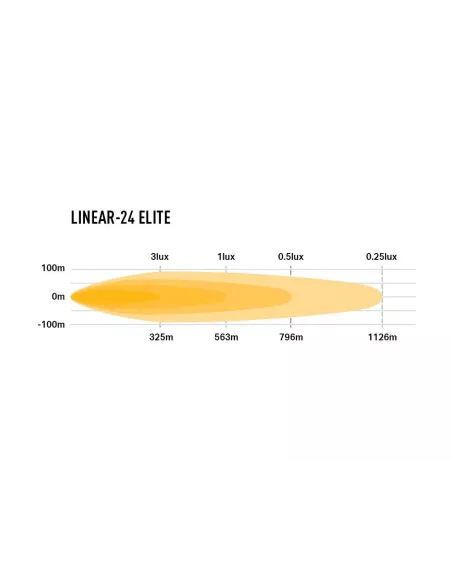 PHARE LED LAZER LINEAR 24 ELITE - Double E-mark