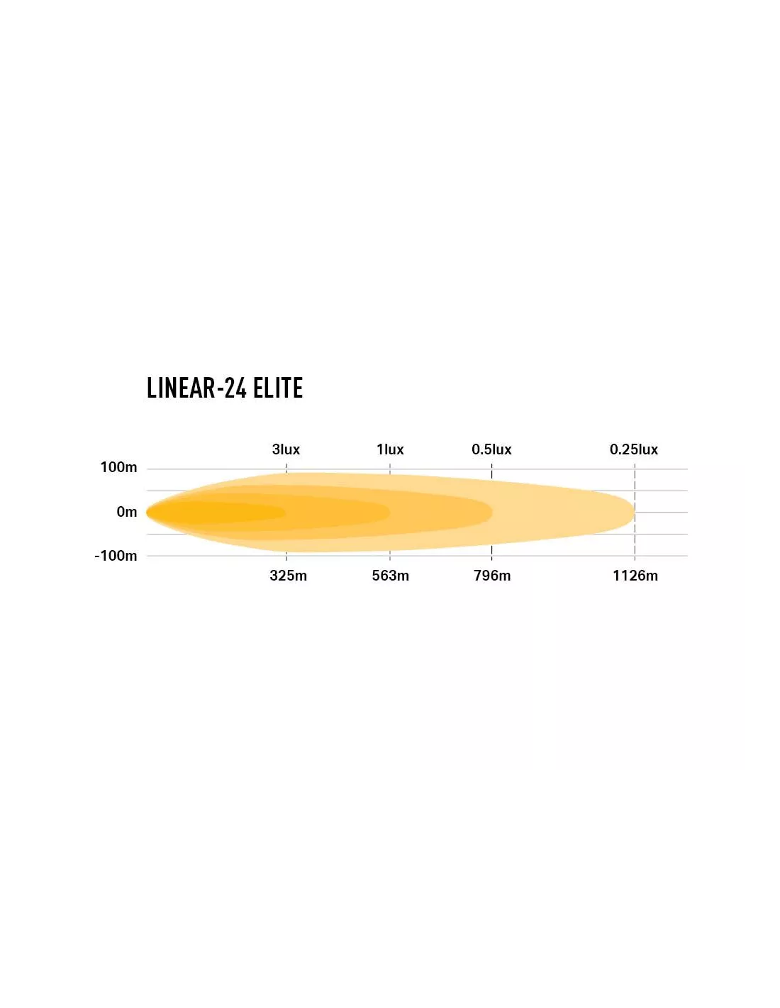 PHARE LED LAZER LINEAR 24 ELITE - Double E-mark