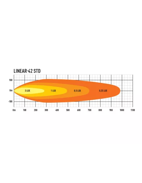 PHARE LED LAZER LINEAR 42