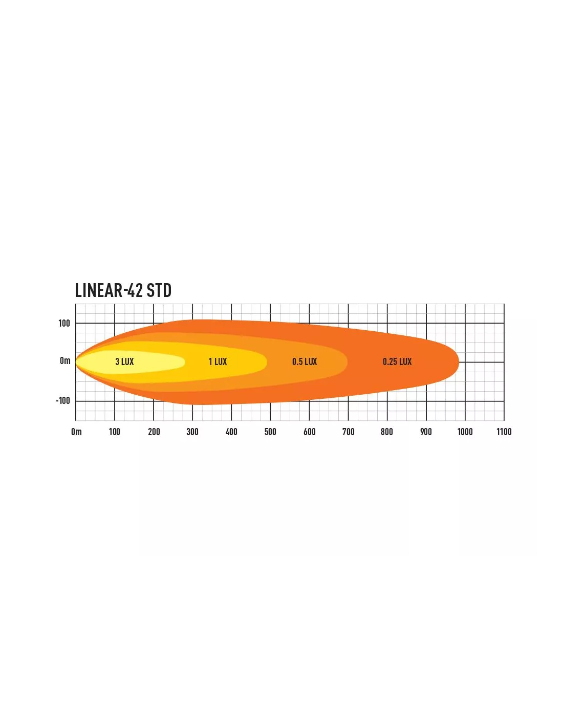 PHARE LED LAZER LINEAR 42