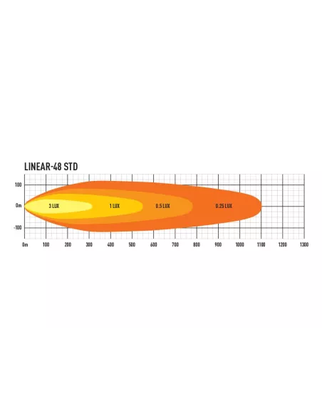 PHARE LED LAZER LINEAR 48