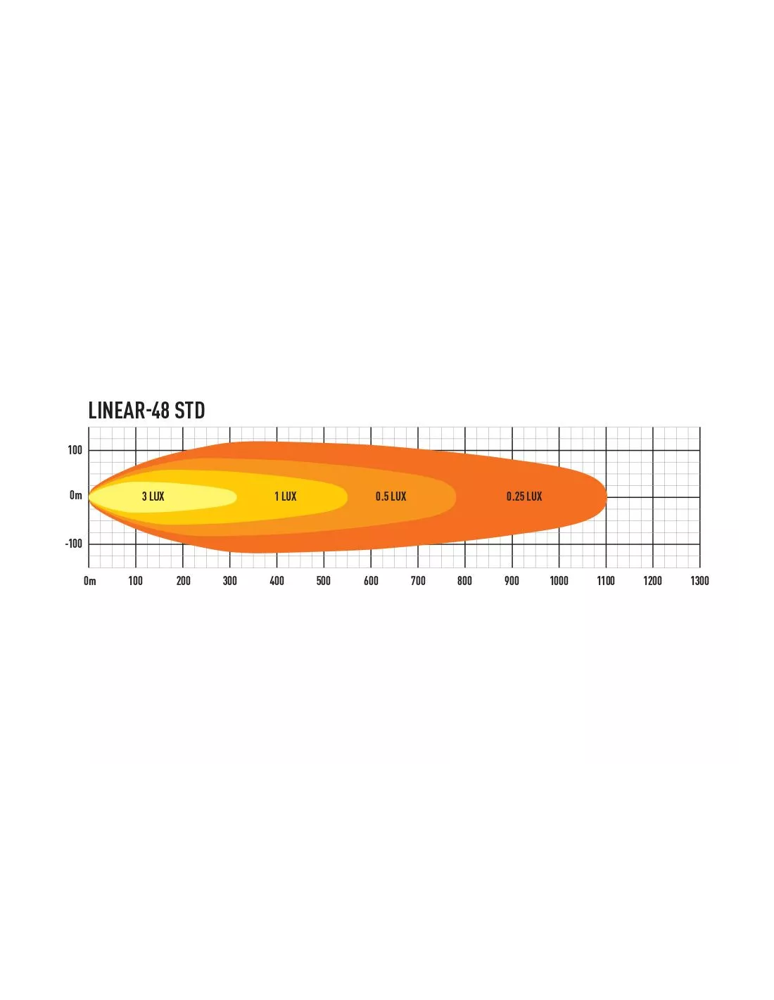 PHARE LED LAZER LINEAR 48